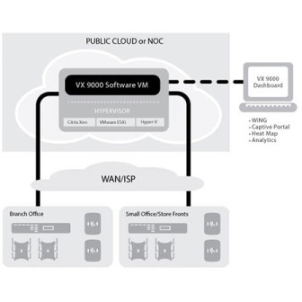 WiNG VX 9000 Controller