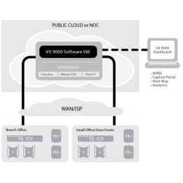 WiNG VX 9000 Controller